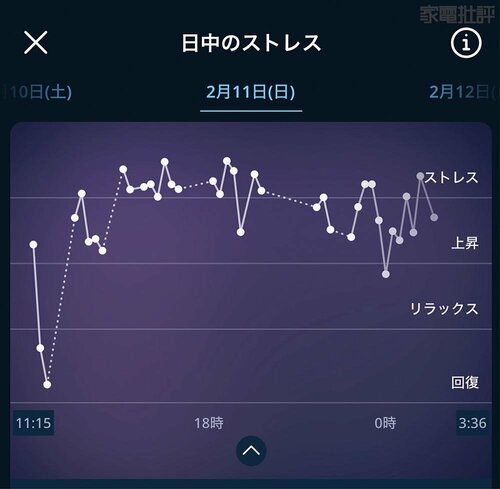 Oura Ring Gen3 スマートリングおすすめ イメージ
