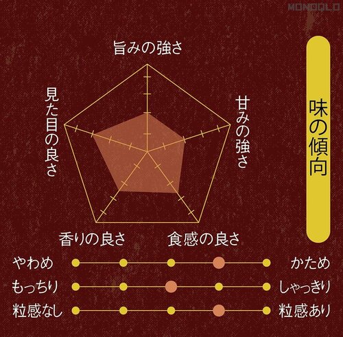 味の傾向 炊飯器おすすめ イメージ