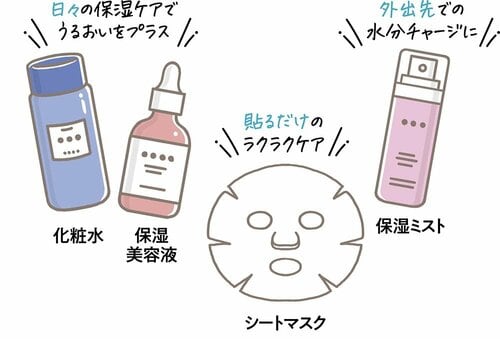 選び方4：保湿アイテムは使うシーンや好みで上手に使い分けて 保湿化粧水おすすめ イメージ