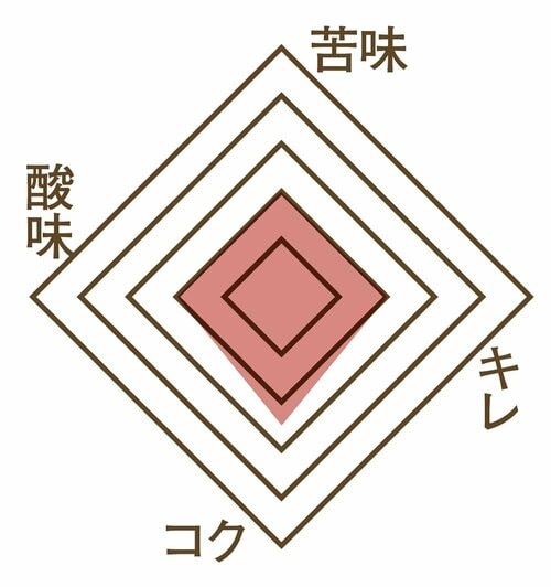 味の特徴：後味にわずかにコクを感じる ブラックペットボトル・缶コーヒーおすすめ イメージ