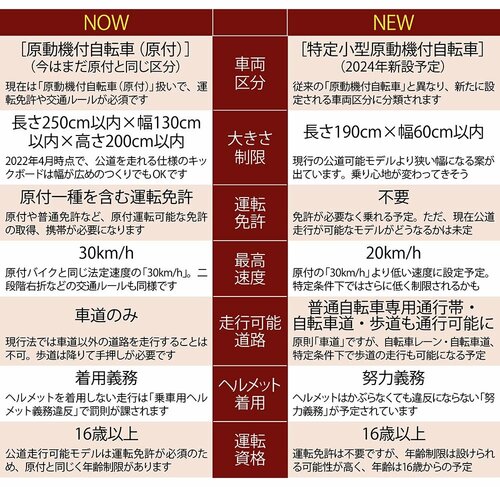 2024年に道路交通法が改正予定です イメージ