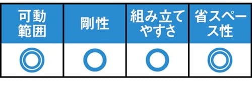 高さ調整可能の4軸可動でモニタ移動も自由自在!