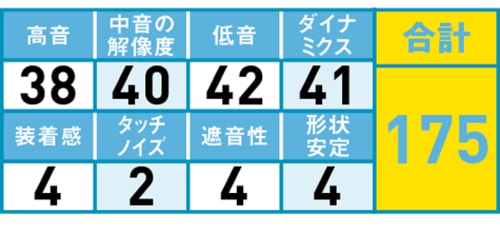 高密度の中音域がリアルな音を再現臨場感ある音が聴こえます!