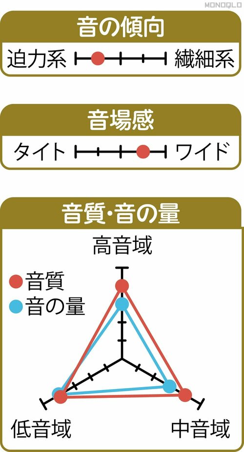 音質 ながら聴きイヤホンおすすめ イメージ