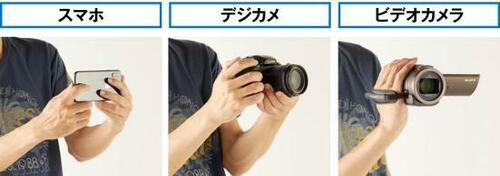 画質はもちろん大事だけど使いやすさや撮りやすさも重要 イメージ3