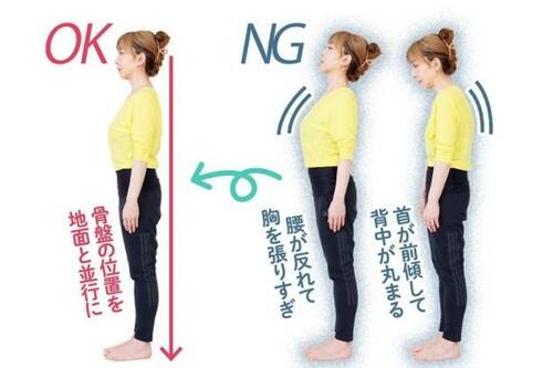 立つときは骨盤の位置を地面と並行に 骨盤サポートチェアおすすめ イメージ