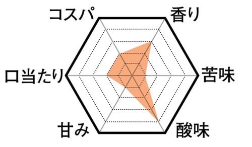7位: 酸味が強くなっていくスタバは通好み？ イメージ