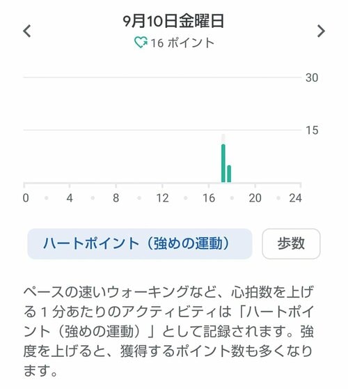 ポイント:疾患リスク減少や睡眠の向上に!