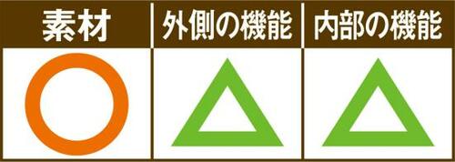 持ち手の縫いが甘く内部ベルトなしベルメゾンの布団・衣類収納袋 イメージ2