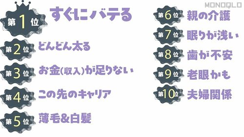 Q3:では、もっとも悩んでいる点を具体的に教えてください イメージ