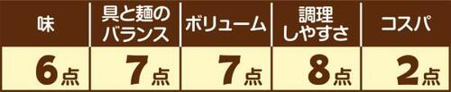 10位: ［ラーメン編：第10位］キンレイ 尾道ラーメン イメージ