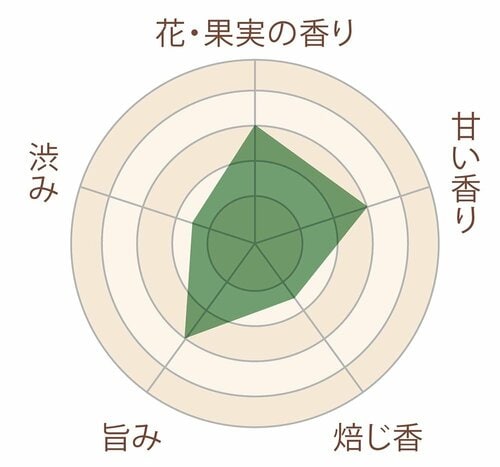 産地の「凍頂山」が名前の由来 イメージ3