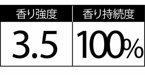 叶った1:香水調で香りが超長続き イメージ