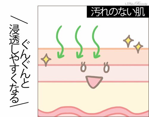 洗顔するだけでスキンケアの質が断然高まる! 乾燥ケアおすすめ イメージ2