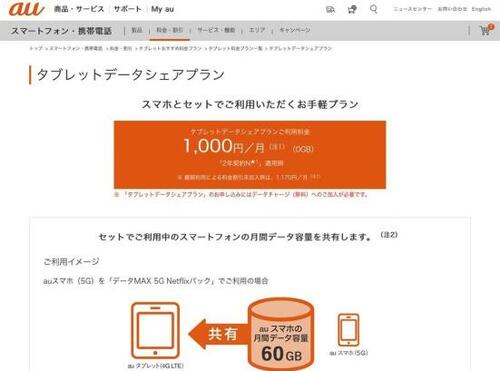 特徴1:スマホとiPadの契約でデータ容量をシェア