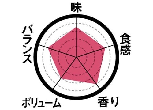 6位: [7位]ティラミスとコーヒーで大人の味わい イメージ