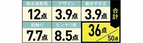 24位: Tシャツの正統派これ1枚でも過ごせます