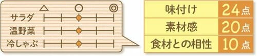 14位: ［14位］黒酢のうまみよりニンニク推しが強い叙々苑 イメージ2