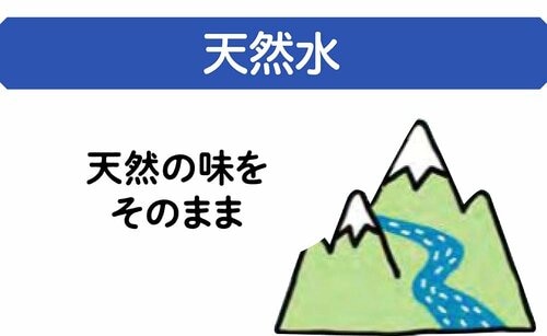 天然水 ウォーターサーバーおすすめ イメージ