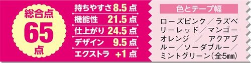 16位: 見た目を重視しすぎた使いづらい製品です イメージ
