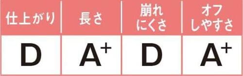 11位: 長さはNo.1!だけどかなり崩れやすい…