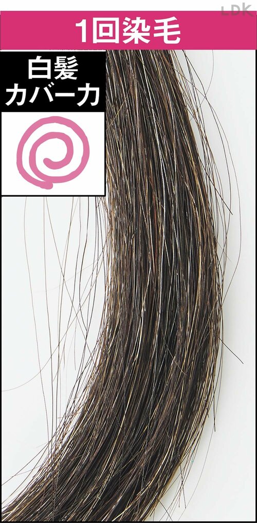 1回染毛 白髪染めヘアカラーおすすめ イメージ