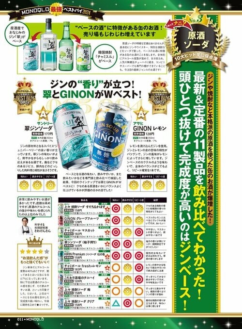 「原酒ソーダ」とは? サントリー「翠ジンソーダ」おすすめ イメージ3