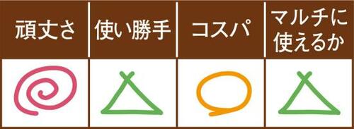 DIY好きさんにおすすめの“牛床革オイル 背縫い手袋”