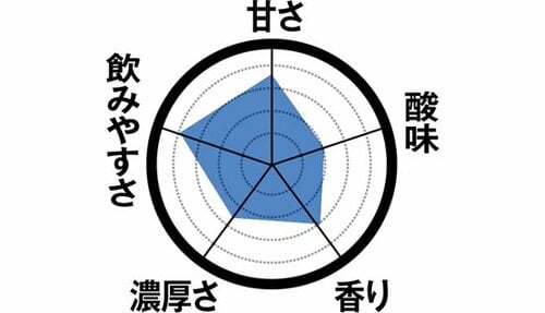 8位: 【8位】爽やかさが際立つセブンの「アロエ」 飲むヨーグルトおすすめ イメージ3
