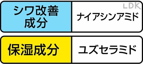シワ改善成分と保湿成分を配合 イメージ