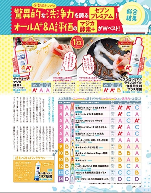 食器用洗剤の殿堂入りは？ LDKおすすめの食器用洗剤おすすめ イメージ2