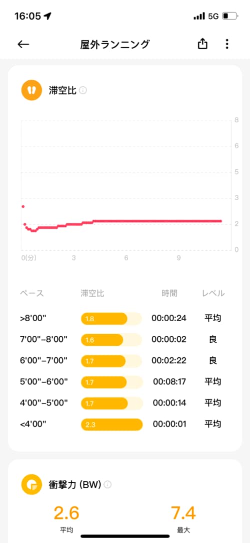 ③ワークアウト機能 イメージ8
