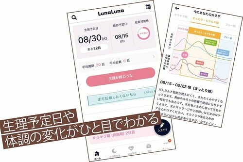 A.アプリで管理すれば体のリズムがわかる! イメージ