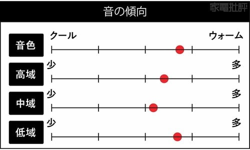 音の傾向 ワイヤレスヘッドホンおすすめ イメージ