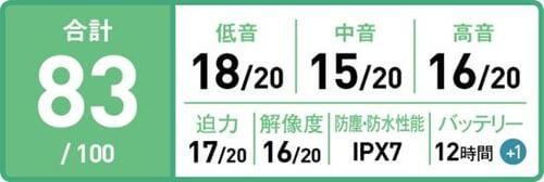 完璧な防水性能を備えた上でコスパに優れた最強音質 イメージ3