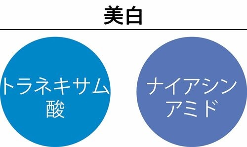 テスト2:成分 ハンドクリームおすすめ イメージ2