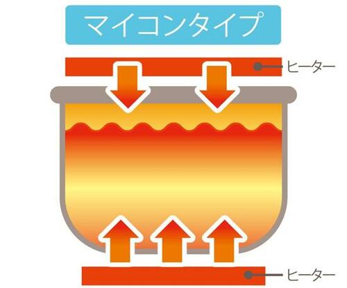 おすすめポイント1:「圧力IH」だから安くてもウマい! イメージ3