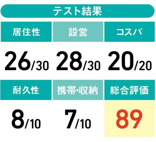ゆったり快適に使えるコスパ最強の“フィールドア”