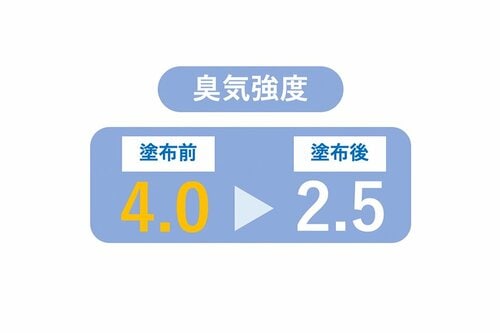 ニオイの発生源からケア イメージ