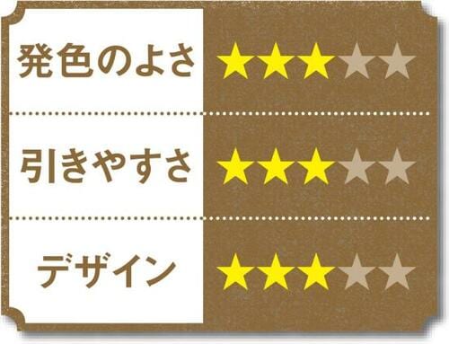 9位: 定規を汚さない仕様のせいでかえってラインが引きにくい イメージ