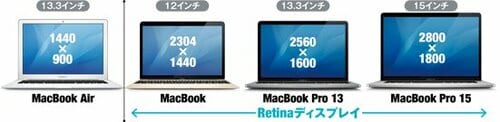 Macで人気なのはMacBookシリーズ イメージ