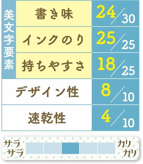 5位: [5位] しっかり書けて堂々とした字になる イメージ