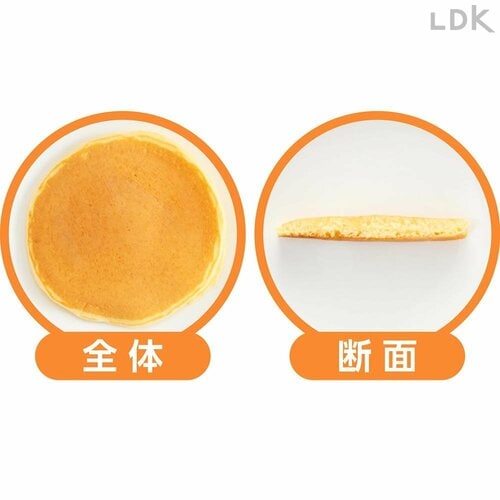 全体・断面 ホットケーキミックスおすすめ イメージ