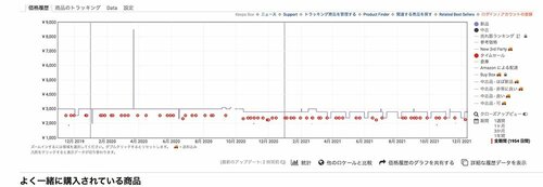タイムセールの皆勤賞!? イメージ