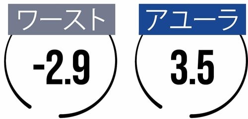 保湿力：入浴後もお肌しっとり イメージ