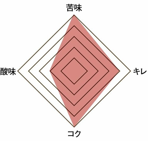 味わい：苦味の効いたパンチのある味わいに アイスコーヒーメーカーおすすめ イメージ2