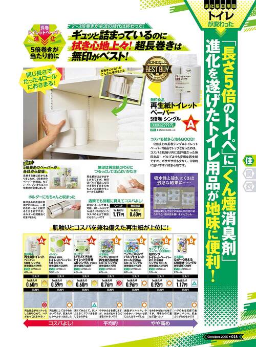 長巻タイプの比較方法 トイレットペーパーおすすめ イメージ