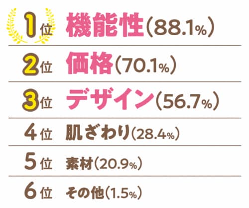 機能性、価格、デザインが決め手 レディース用あったかインナーおすすめ イメージ