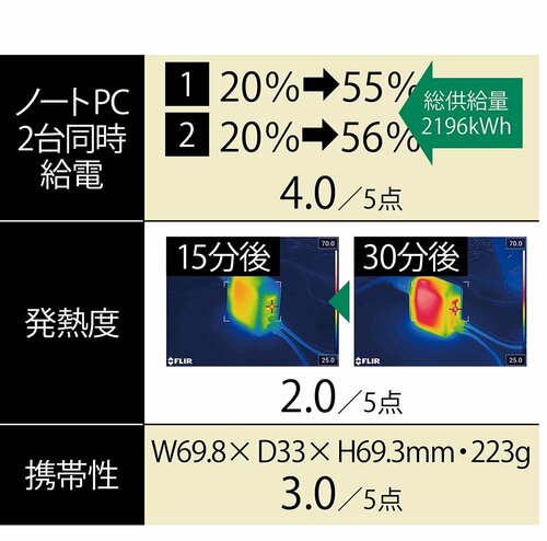 性能と価格のバランスが◎ イメージ