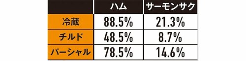野菜室以外の鮮度は低調 冷蔵庫おすすめ イメージ2